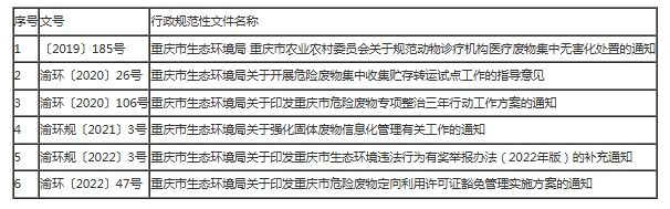 废止的行政规范性文件目录（第十二批）.png