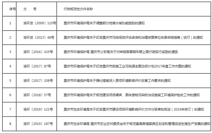 1766979462598436.png 废止的行政规范性文件目录(第八批).png