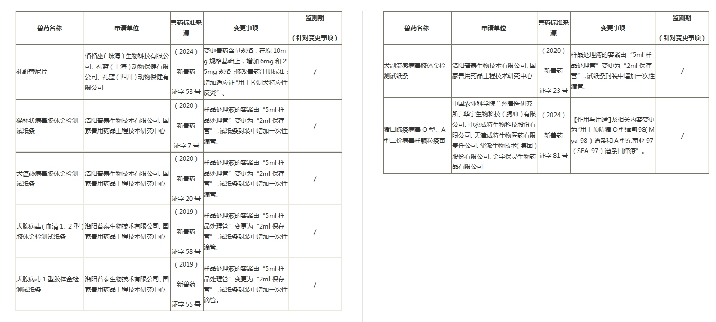 兽药变更注册目录.png