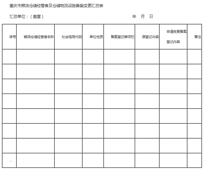 1767684415764651.png 重庆市粮油仓储经营者及仓储物流设施备案变更汇总表.png
