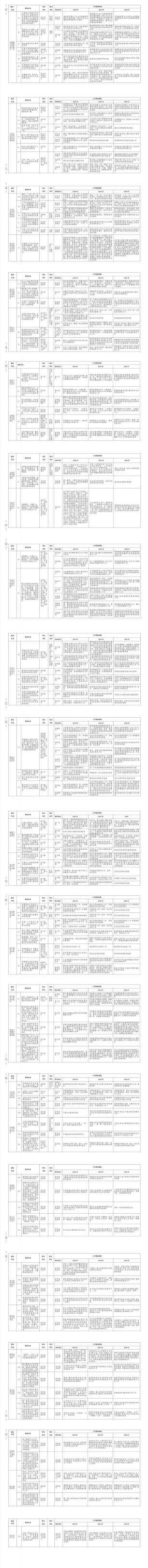 屏幕截图_26-12-2025_182944_www.shanxi.gov.cn.jpeg