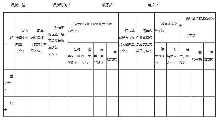1767508703537928.png 落实监督执法正面清单工作情况汇总表.png