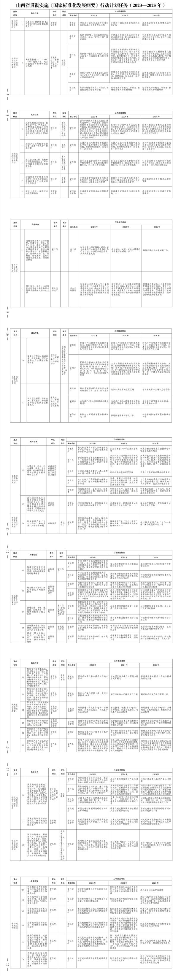 屏幕截图_26-12-2025_182859_www.shanxi.gov.cn.jpeg