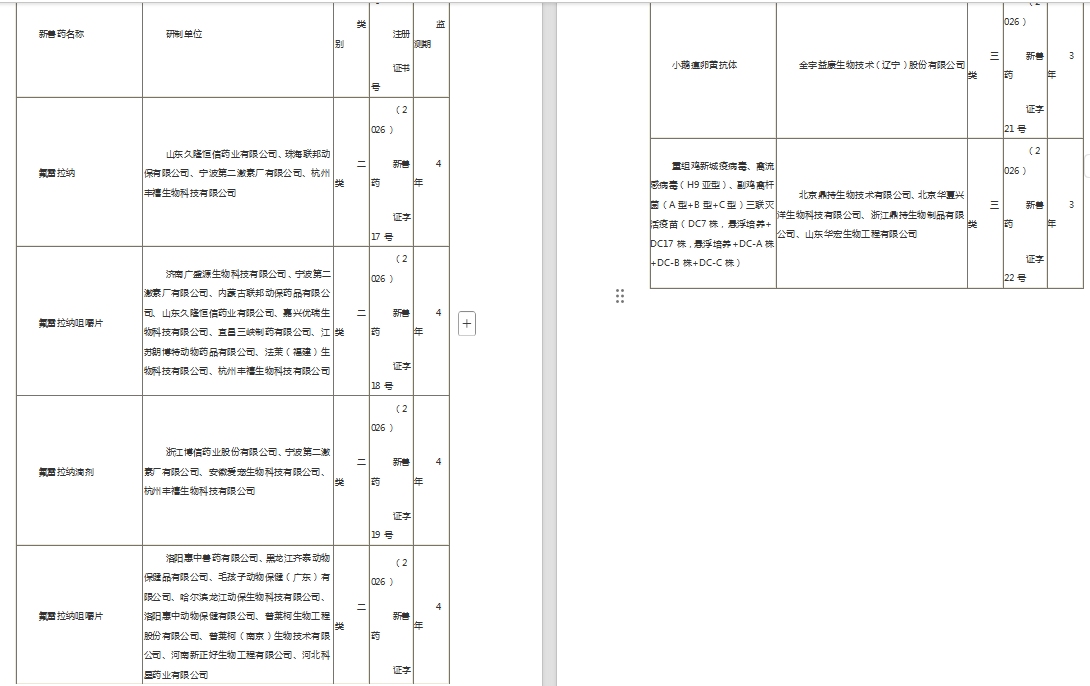 新兽药注册目录.png
